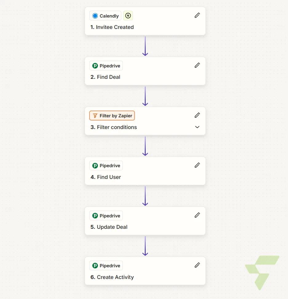 Booking-to-Deal Sync: Calendly Invitee → Pipedrive Deal Update & Activity Creation — New Deal Workflow   Pipedrive x Calendly