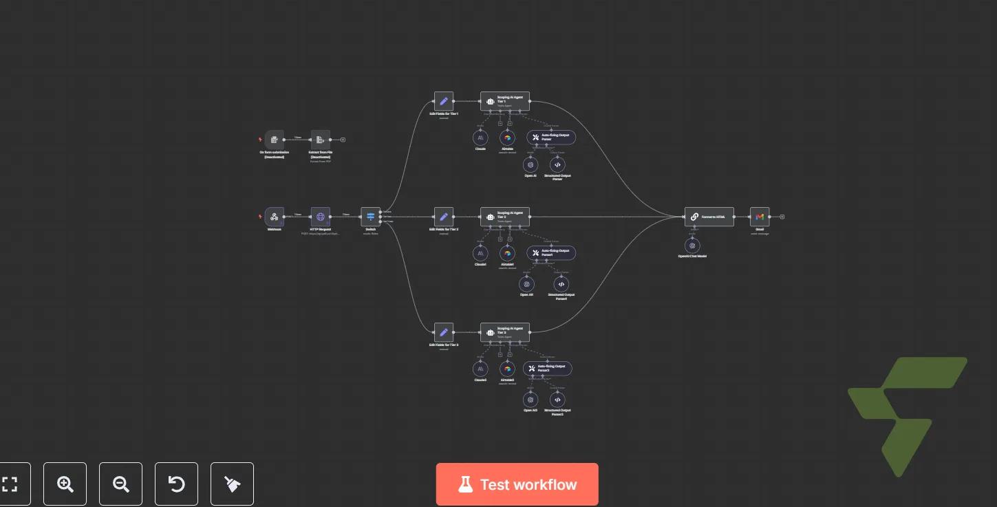 Tiered AI Sales Scoping Agent: Webhook-Triggered 3-Tier Scope Generation with Claude + OpenAI → HTML Email Delivery — [RVSCL] Sales Scoping Agent