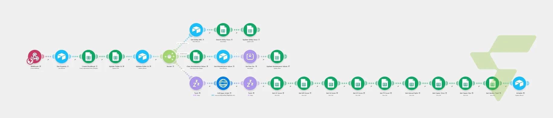 Property Scorecard Workbook: Airtable Webhook → Templated Google Sheet → Apps Script Score Sync — image (41)