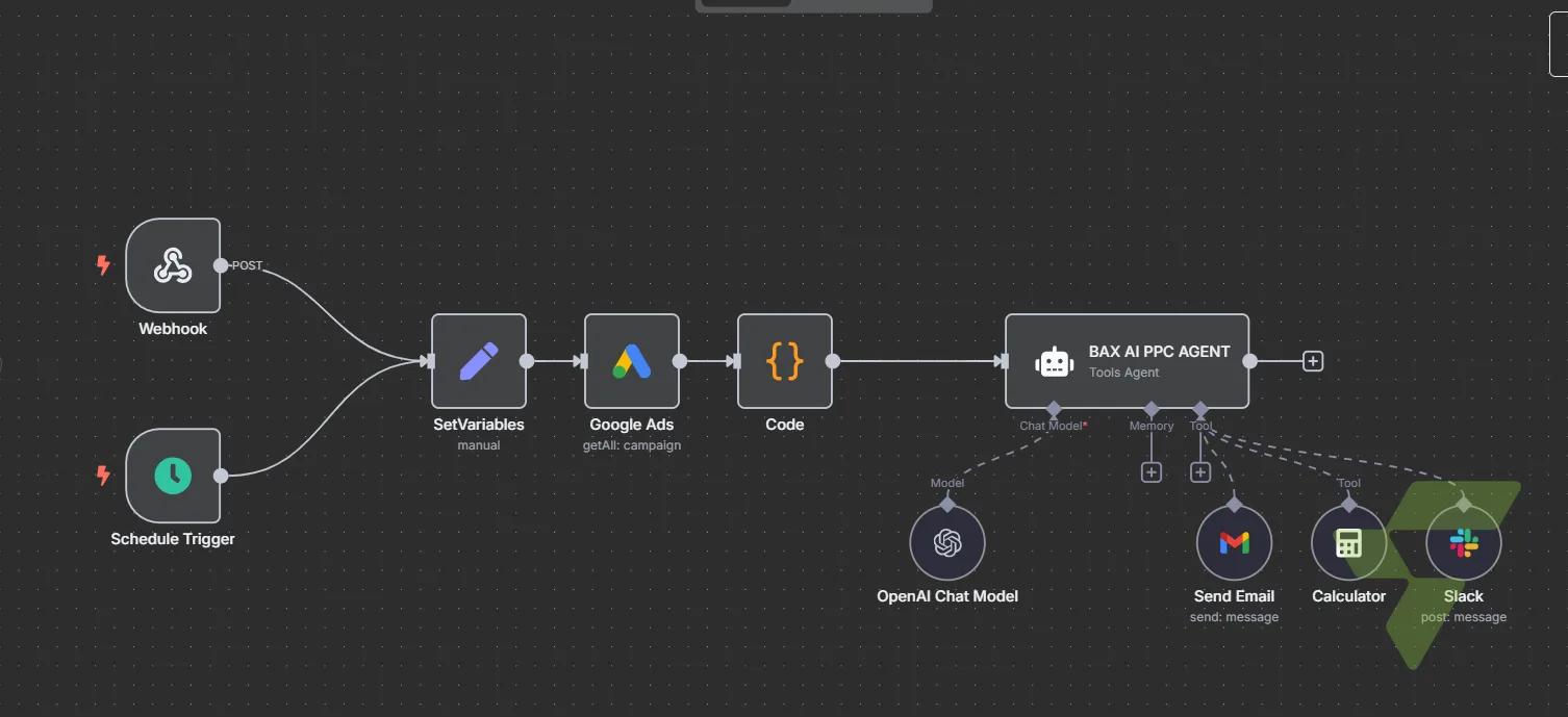 BAX AI PPC Agent: Scheduled Google Ads Campaign Analytics with AI Reporting via Email & Slack — [PROD] BB Ads Analytics Agent