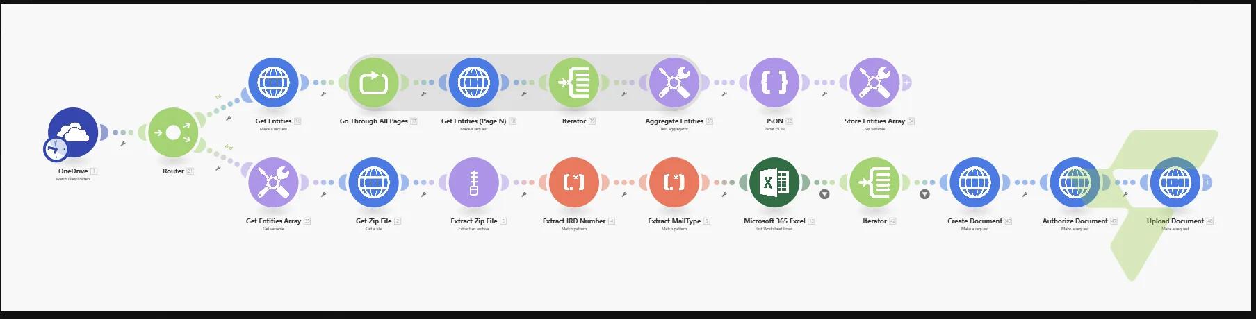 Automated Document Processing Pipeline: OneDrive File Trigger → Entity Extraction → Document Creation & Upload — Screenshot 2026 07 01 020910