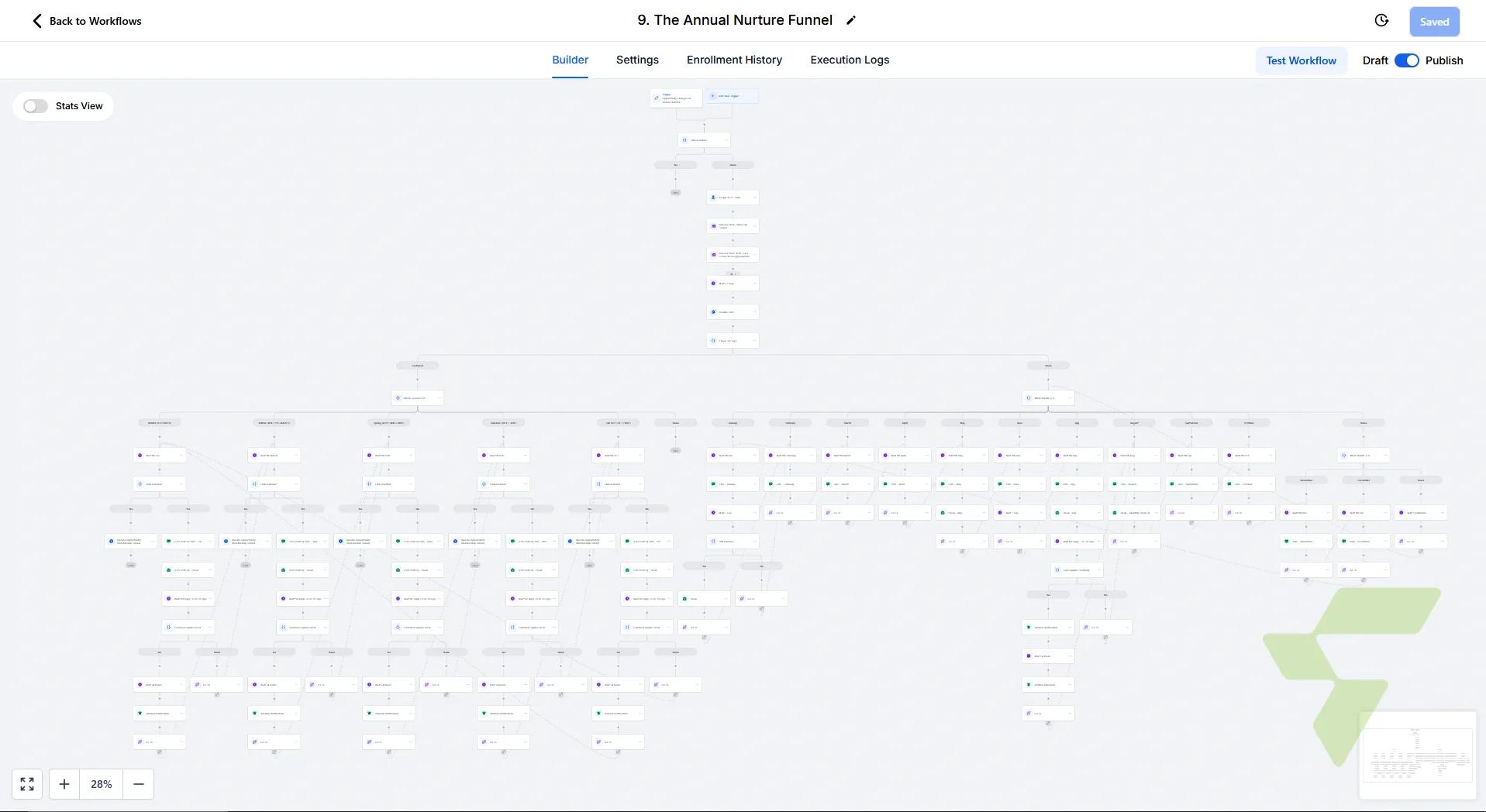 Annual Nurture Funnel: Full-Year Multi-Branch Automated Follow-Up Workflow in GHL — Ultimate Nurture Workflow