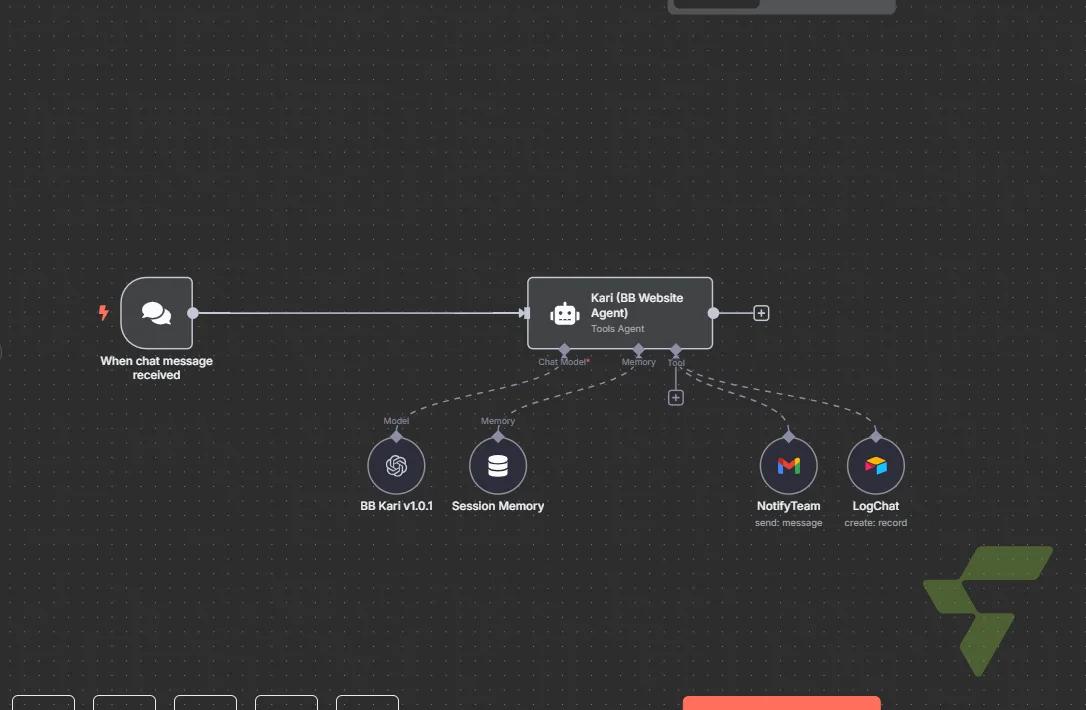 Kari — Live AI Website Chatbot: Conversational Agent with Session Memory & Team Notification System — [BB] LIVE Kari Chatbot on Website
