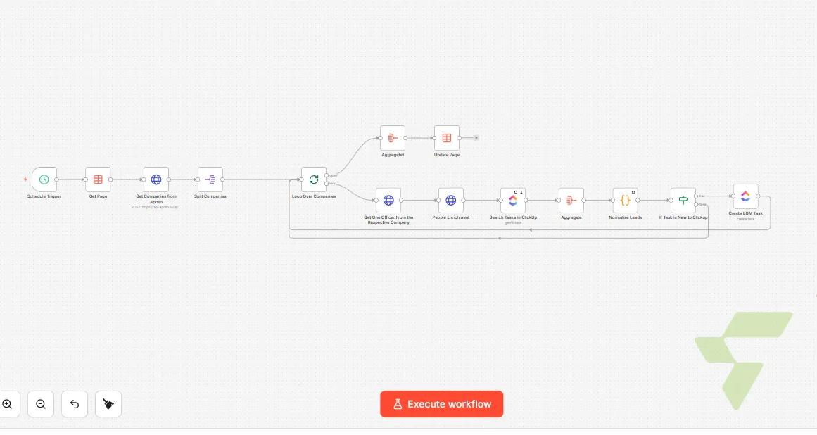 Scrape Data from Apollo (Company -> Officer) -> Create Clickup Task — Capture