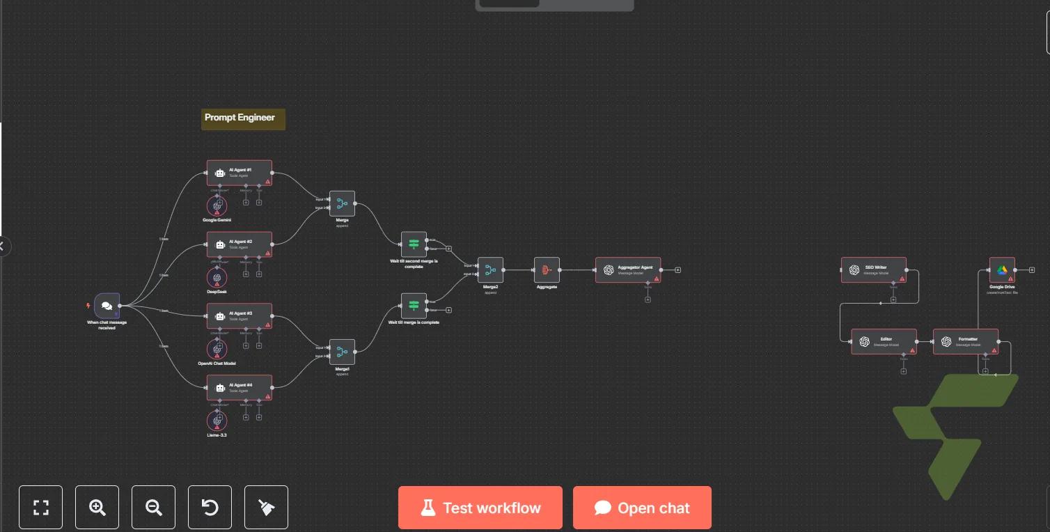 Mixture of Agents SEO Writer: 4-Model Parallel Generation → Aggregation → AI Editing & Formatting → Google Drive — MoA Workflow