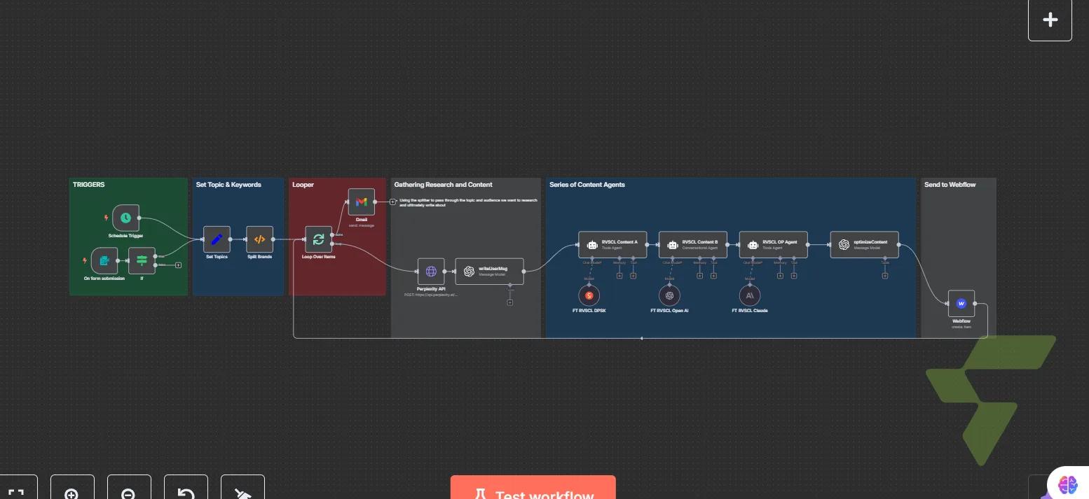Revscale Site Content Agent: Scheduled Multi-Agent Content Pipeline → Auto-Publishing to Webflow — [MKT] Live Revscale Site Content Agent