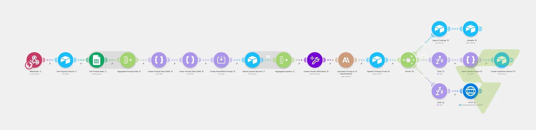AI Inspection Pricer: Assembled Prompt Pipeline → Claude Pricing & Classification → Airtable Records — image (40)