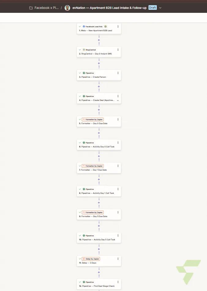 EV Lead Intake & SMS Nurture: Facebook Lead Ads → RingCentral + Pipedrive Across 3 Pipelines — Screenshot 2026 07 08 210956