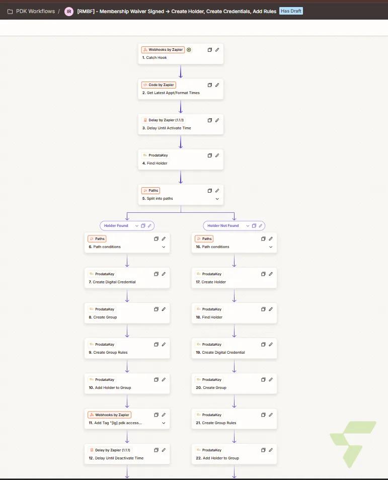 Gym Access Automation: Xplor Membership Lifecycle → ProdataKey Digital Credential Provisioning via 6 Zapier Workflows — Screenshot 2026 07 08 212109