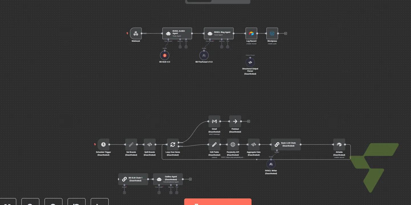 Dual-Agent SEO Pipeline: AI Research & Blog Generation → Auto-Publishing to WordPress — [BB] SEO AI Agent