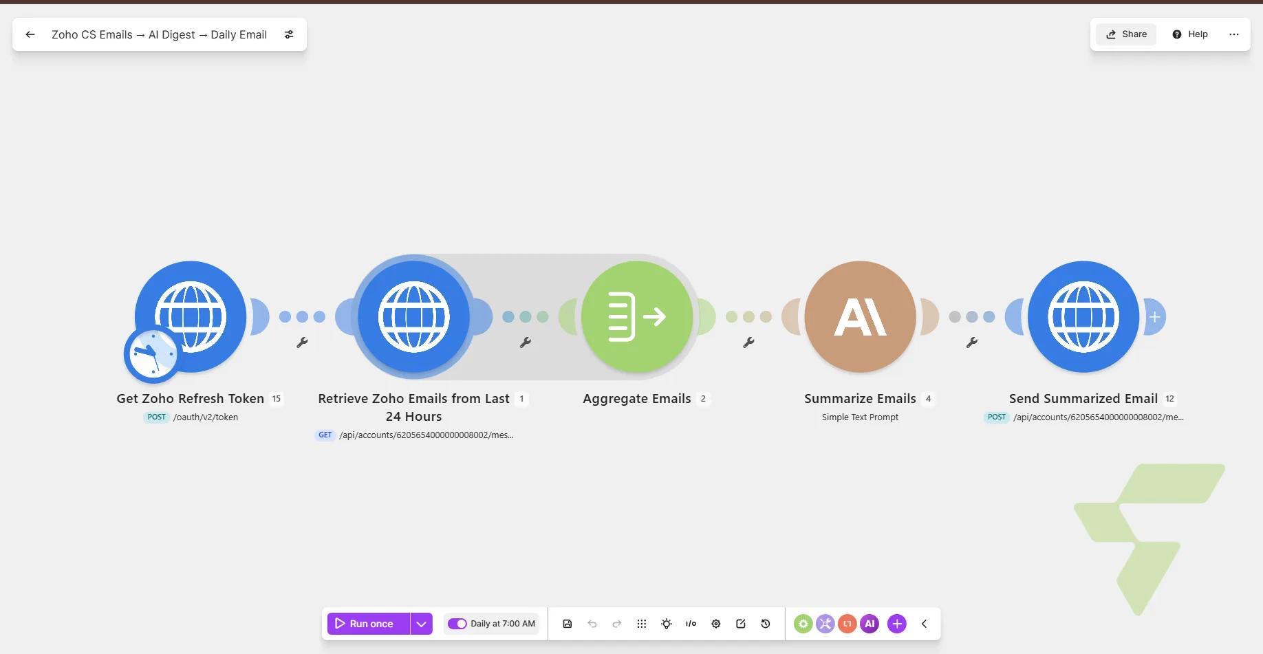 Daily CS Email Digest: Zoho Mail API → Claude AI Summarization → Morning Briefing — Screenshot 2026 07 08 224732
