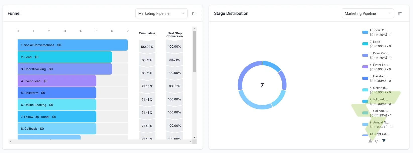 Marketing Pipeline Dashboard: Custom Funnel Analytics & Stage Distribution Tracking in GHL — Custom Dashboard