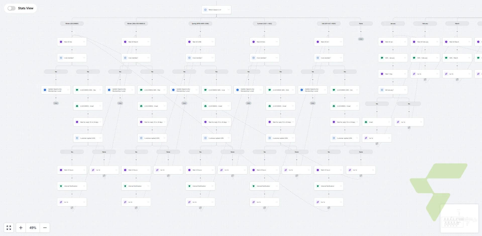 Seasonal Nurture Workflow: Dynamic Season-Based SMS & Email Follow-Up System in GHL — Converting Workflow