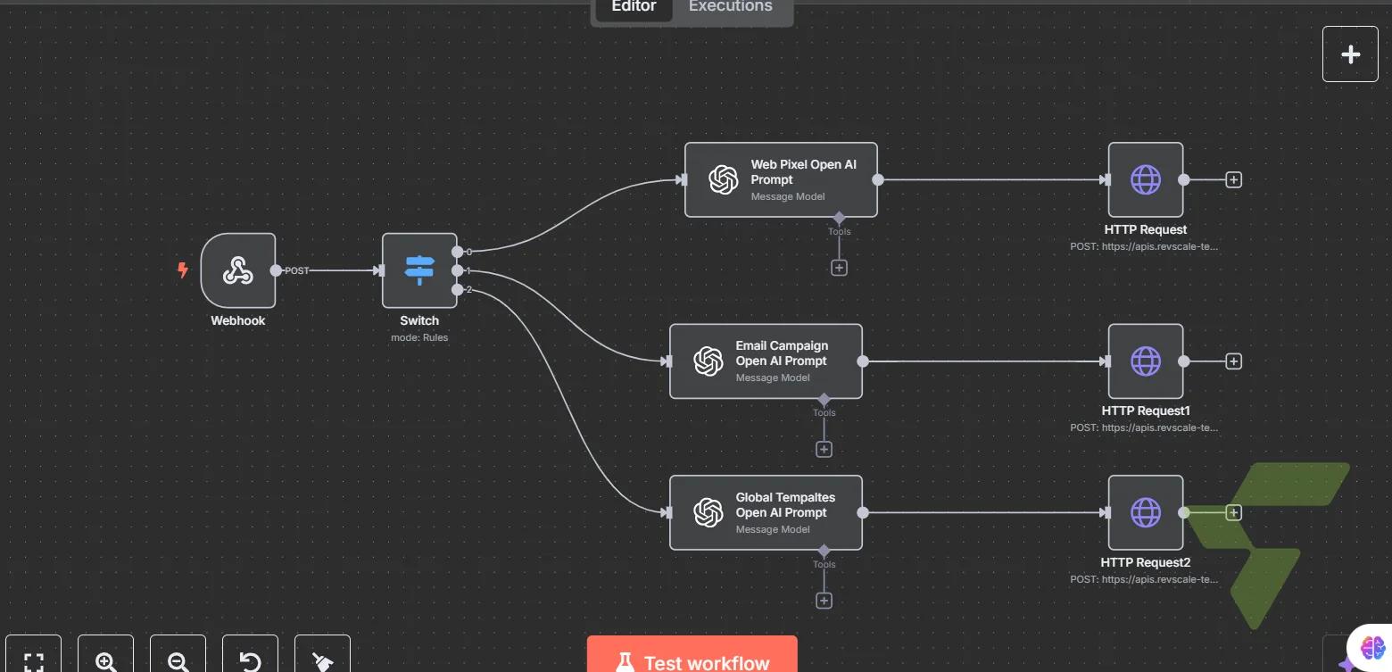 Revscale AI Messaging Template Generator: Webhook-Triggered 3-Type Prompt Generation → Revscale API Delivery — STAG RevscaleMessaging Template