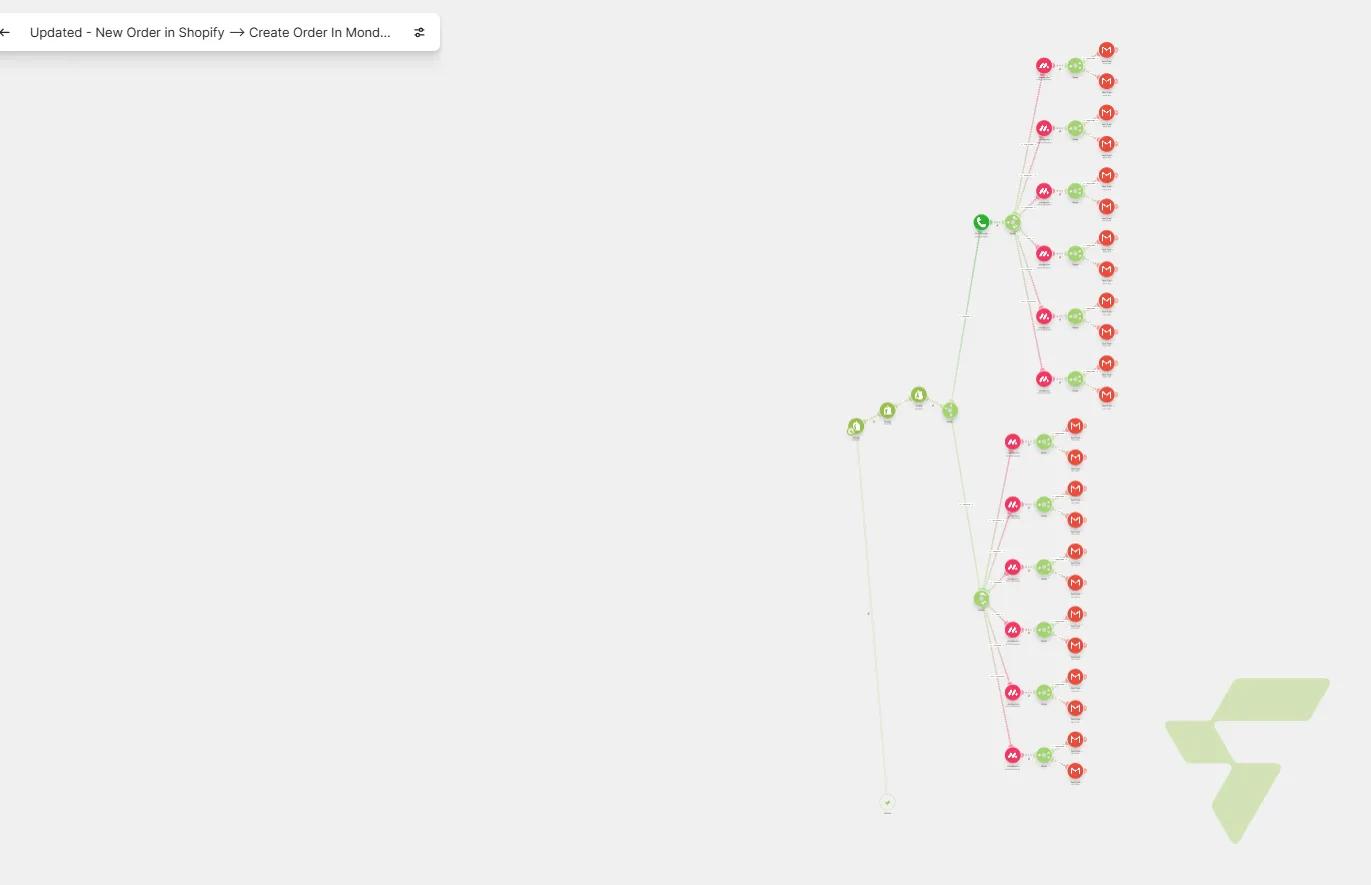 Automated Order Intake: New Shopify Order → Monday.com Board Items with Multi-Branch Routing — Screenshot 2026 07 08 212422