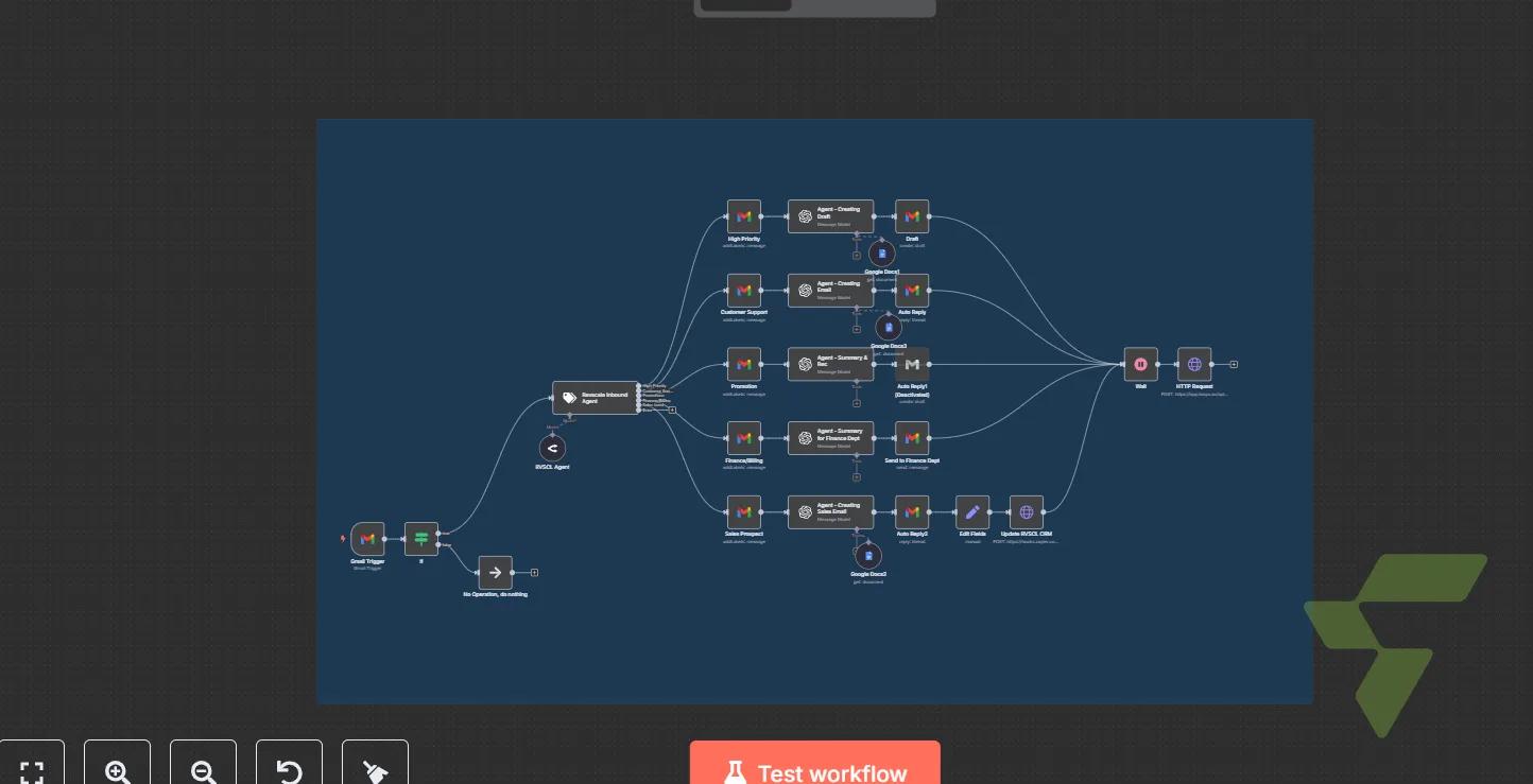Revscale Inbound Inbox Agent: AI Email Classifier & Auto-Responder Across 5 Business Departments — [DEMO] InboxAgent (Theo@)