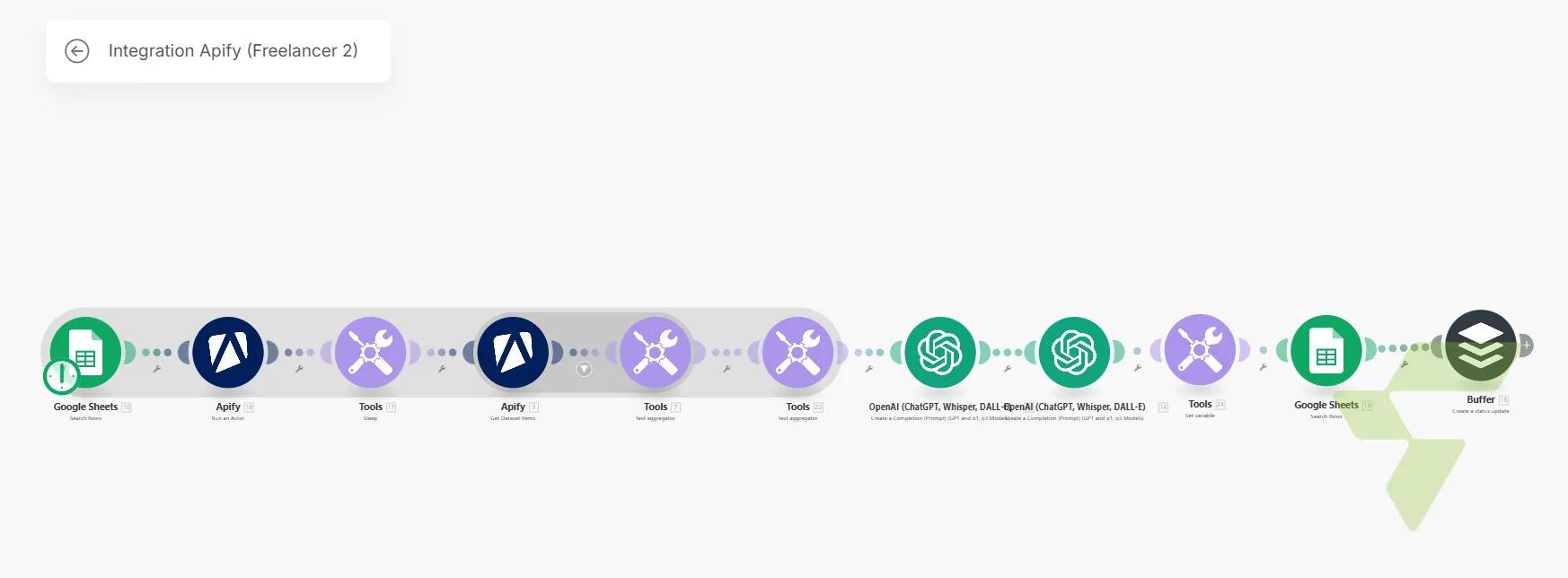 AI Social Media Automation: Twitter Profile Scraping → OpenAI Tweet Generation → Buffer Publishing — Generate Tweets from Scraping other Twitter Profiles
