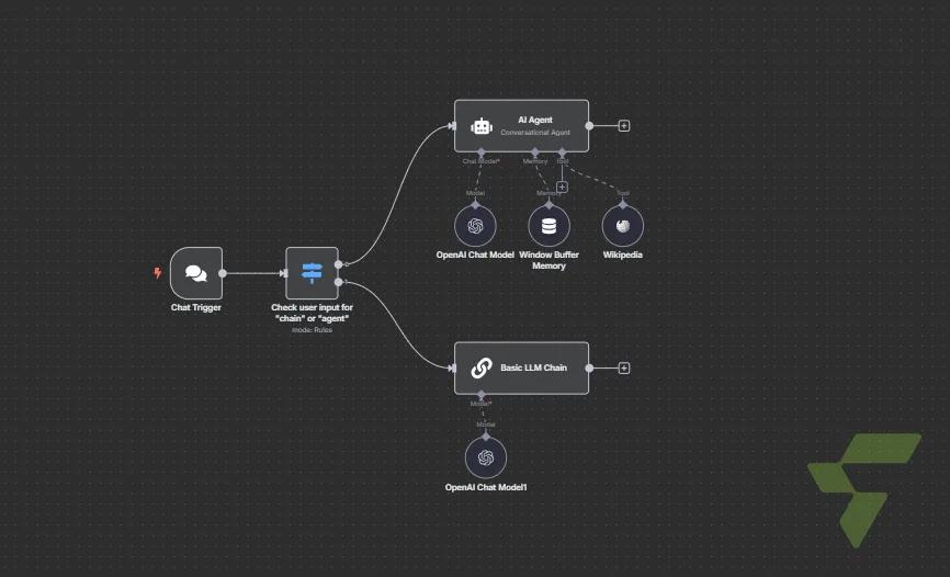 AI Architecture Comparison: Chat-Triggered Routing Between Conversational Agent & LangChain LLM Chain — Agent vs LangChain