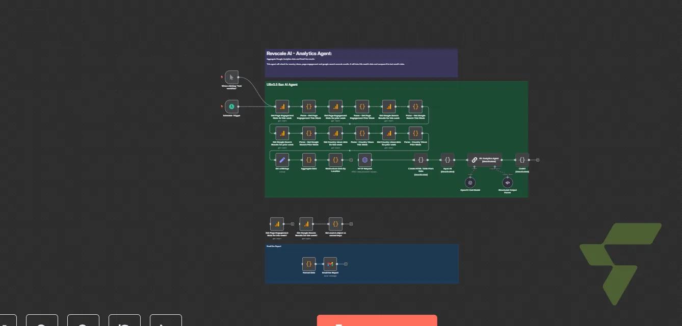Revscale Analytics Agent: Automated Weekly Google Analytics & Search Console Reporting with AI Insights — [R AI] Analytics Agent   Automated Reporting (Yevhen Test)