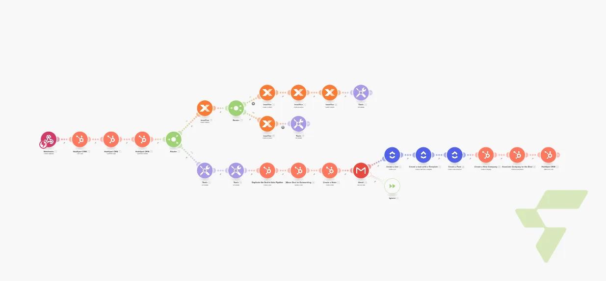 Multi-Platform Deal Automation: HubSpot → LexOffice Invoicing + ClickUp Onboarding on New Deal Close — HubSpot x LexOffice x ClicUp