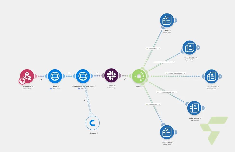 Payment-to-Invoice Router: Webhook → Slack Alert → Account-Matched Zoho Invoices Across 5 Branches — image (7)