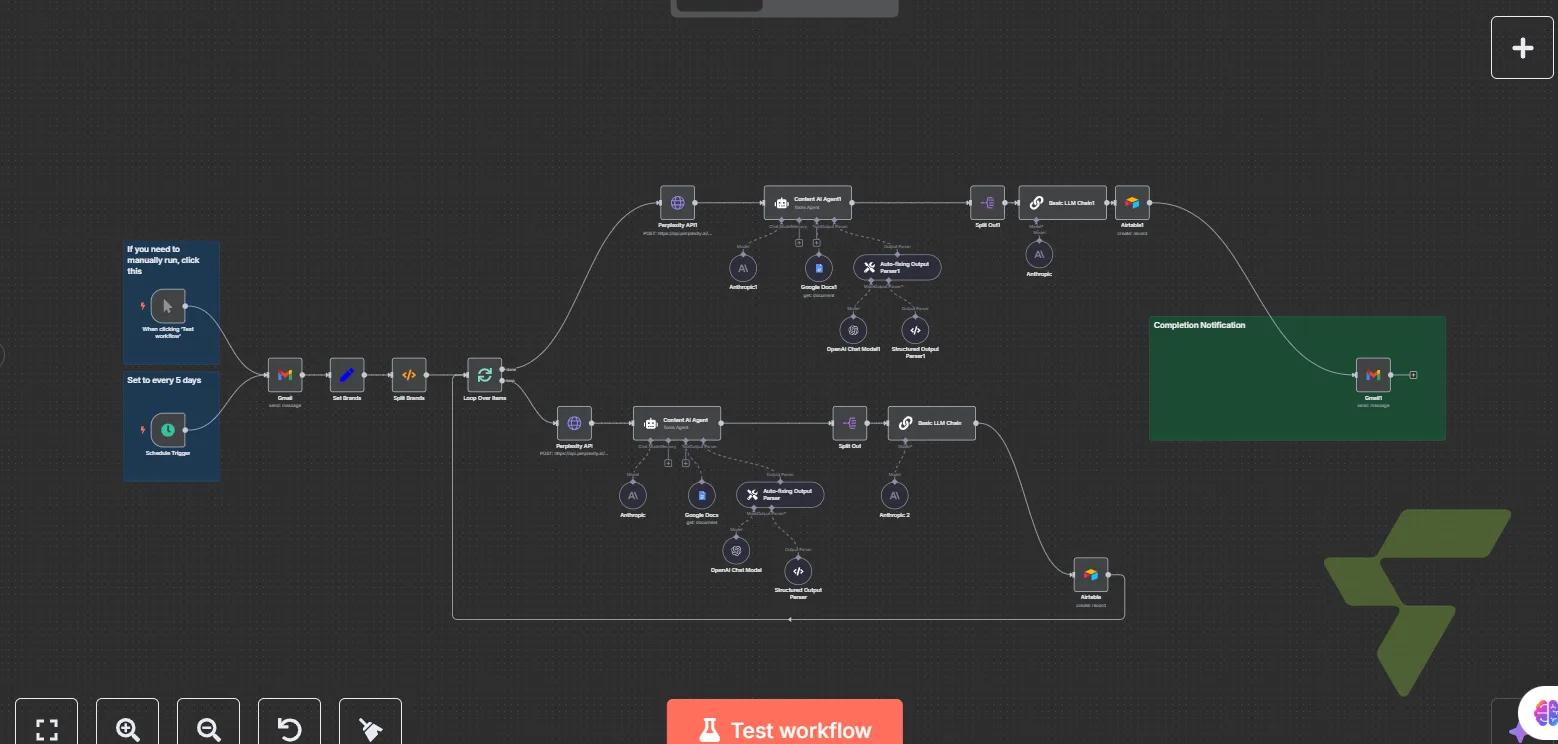 UFG Content Creator Agent v3: Multi-Brand Scheduled Content Generation with Perplexity Research & Airtable Storage — [LIVE] UFG Content Creator Agent v3