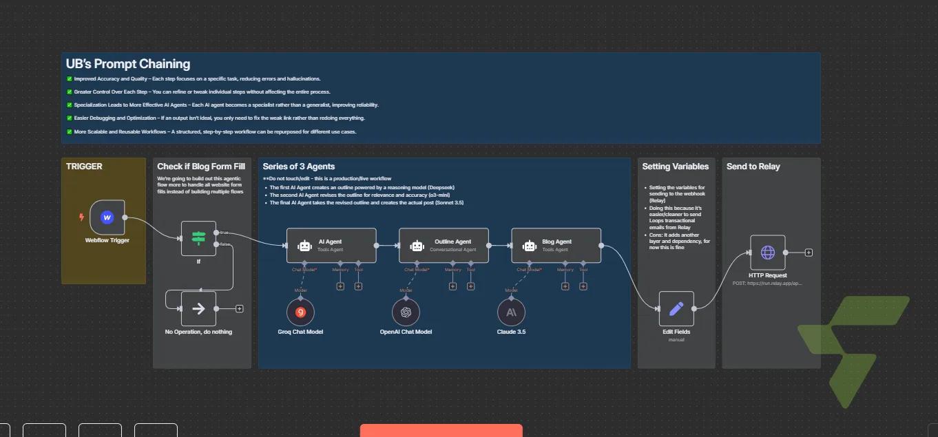 Revscale Blog Agent: 3-Model Prompt Chaining Pipeline — Webflow Form → AI Outline → Draft → Optimized Post — [FT] Revscale Blog Agent