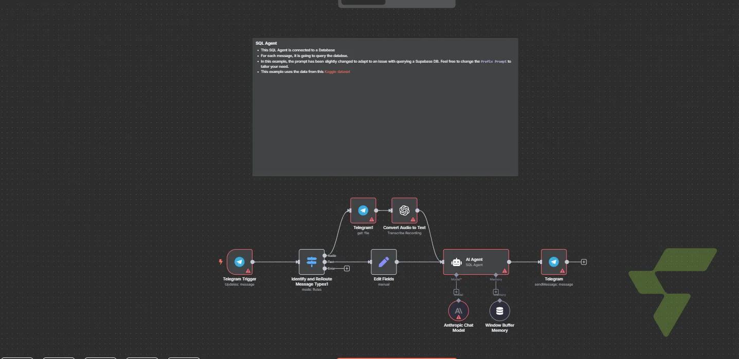 Telegram SQL Agent: Voice & Text Input → Anthropic-Powered Database Query Agent with Window Buffer Memory — YT Demos