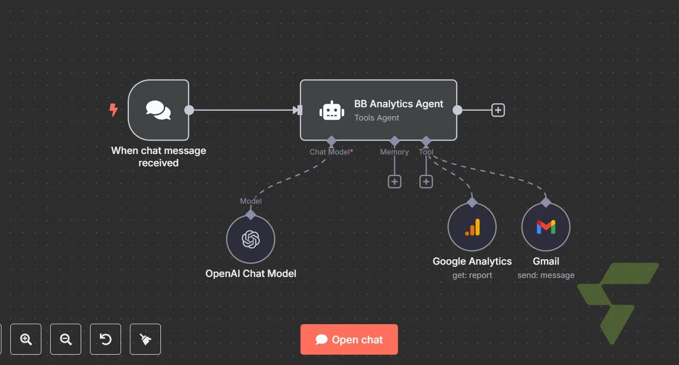 BB Analytics Agent: Conversational Google Analytics Assistant with On-Demand Report Delivery via Email — [STAG] BAX BB AI Analytics Agent Test