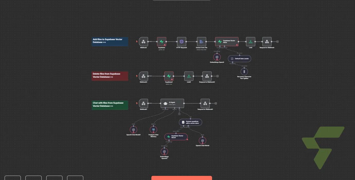 Supabase Vector Chat System: Document Ingestion, Deletion & AI-Powered Q&A on Your Own Knowledge Base — [WIP] Lovable Supabase Webhook Chat