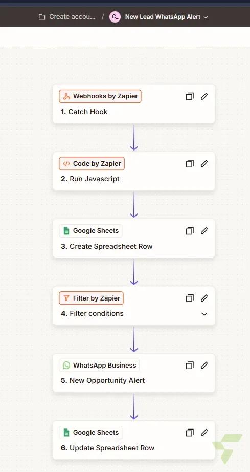 Instant Opportunity Alerts: Lead Webhook → Google Sheets Log → WhatsApp Team Notification — image