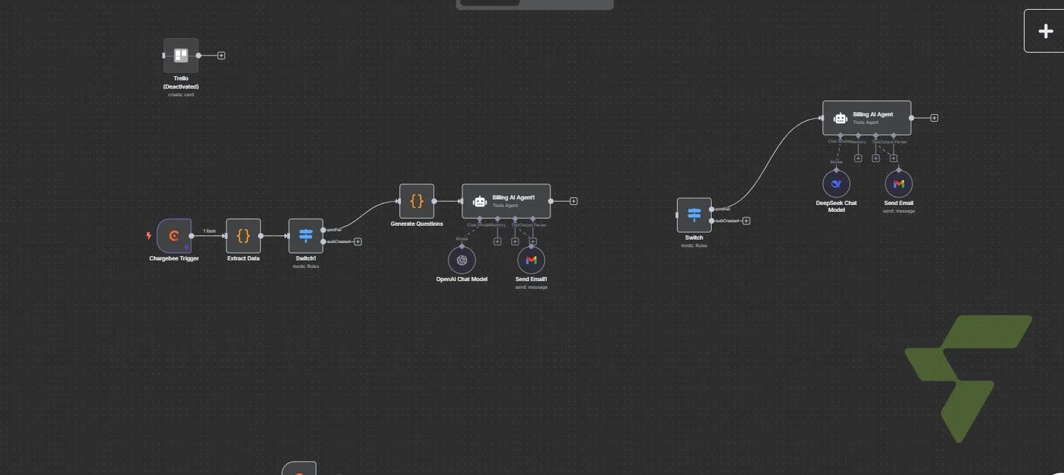Chargebee Billing AI Agent: Subscription Event-Triggered Billing Intelligence & Automated Customer Communication — RV Chargebee Billing Agent