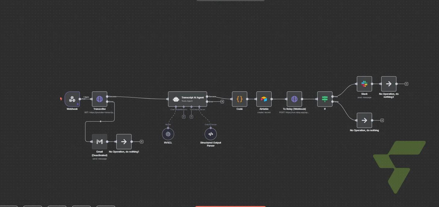 YouTube Transcript Analysis Agent: Auto-Transcription → AI Analysis → Airtable Storage + Relay & Slack Distribution — [UB] YouTube to Analysis to Relay