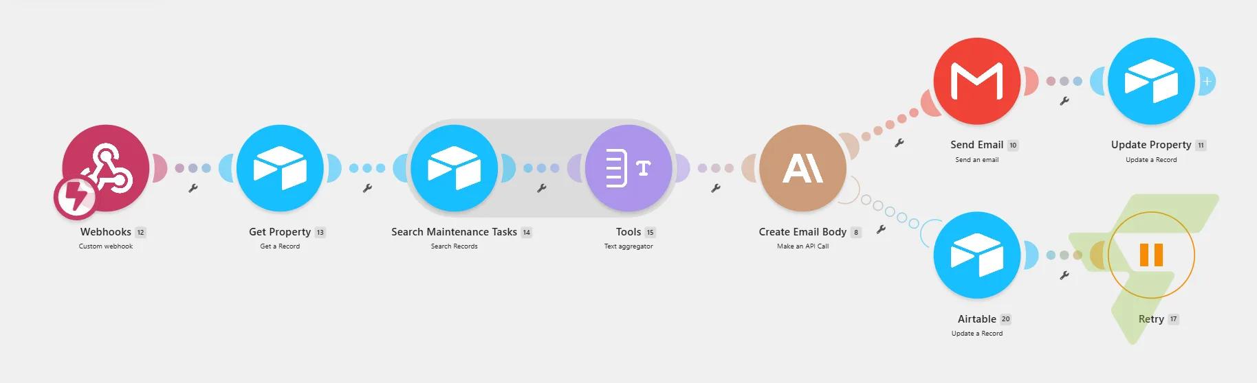 Claude-Written Owner Updates: Task Rollup → AI Email Body → Gmail Send with Retry Safety — image (38)