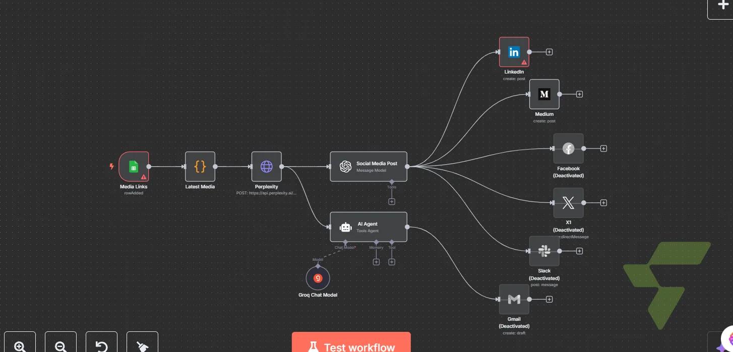 Revscale Social AI Agent: Media-Triggered Perplexity Research → AI Post Generation → Multi-Platform Publishing — Revscale Social AI Agent