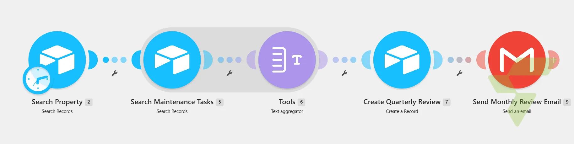 Scheduled Quarterly Reviews: Airtable Task Rollup → Review Record → Gmail Delivery — image (39)
