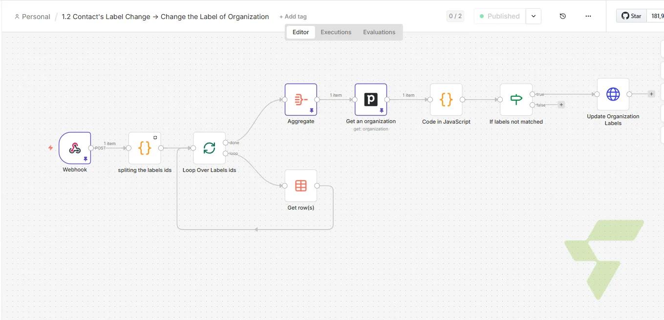 Contact's Tags Updated -> Update Tags of Organization — Capture
