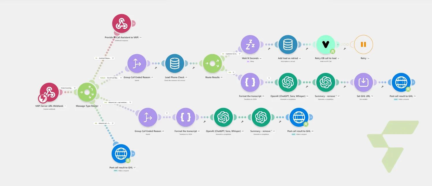 Voice Call Lifecycle Engine: Vapi Server Webhook → AI Transcript Summaries + Auto-Retry → GHL — image (1)